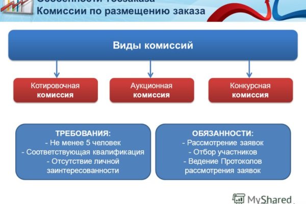 Кракен ссылка тор браузер