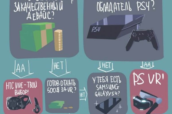 Ссылки даркнета